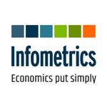 Infometrics Logo - Article