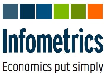 rep.infometrics.co.nz