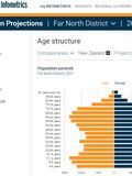 FNDC population projections_2.jpg