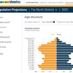 FNDC population projections_2.jpg